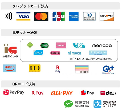 クレジットカード決済、電子マネー決済、QRコード決済の種類
