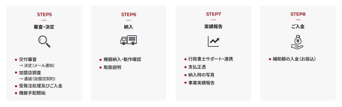 STEP5~STEP8 IT導入金2024および加盟店申請(キャッシュレス)のお申込みの流れ