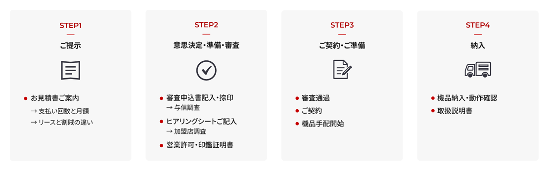 STEP1~STEP4 ビジネスリース・割賦ご利用、加盟店申請(キャッシュレス)のお申し込みの流れ